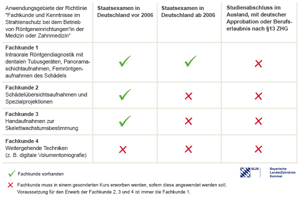 �bersicht Fachkunde